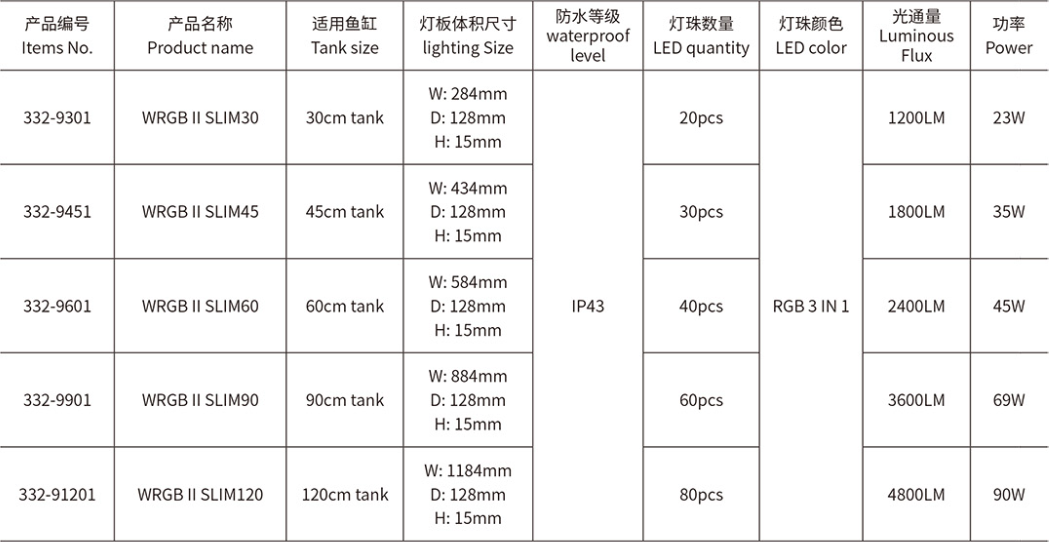 Chihiros WRGBII SLIM
